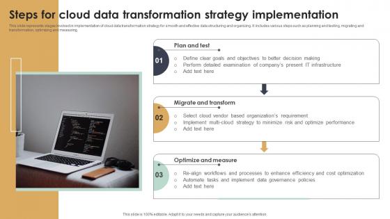 Steps For Cloud Data Transformation Strategy Implementation