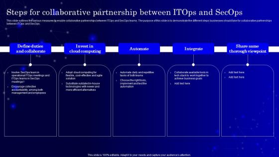 Steps For Collaborative Partnership Between Itops And Secops V2