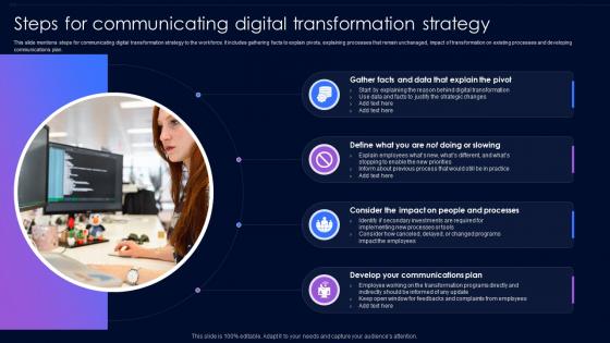 Steps For Communicating Digital Transformation Strategy