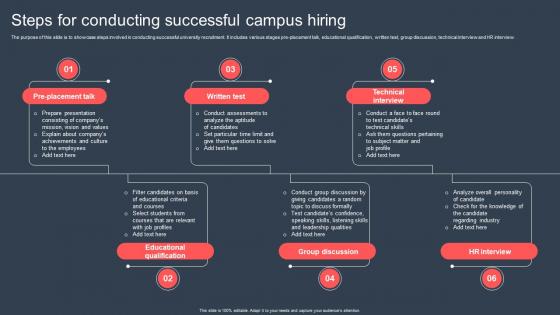 Steps For Conducting Successful Campus Hiring