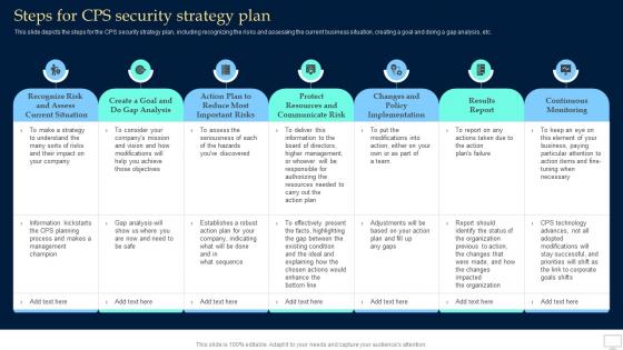 Steps For Cps Security Strategy Plan Collective Intelligence Systems