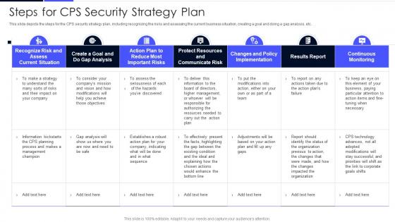 Steps For CPS Security Strategy Plan Cyber Physical Systems In Powerpoint And Google Slides