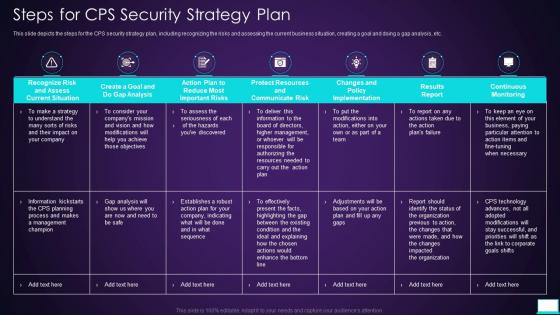Steps For Cps Security Strategy Plan Intelligent System
