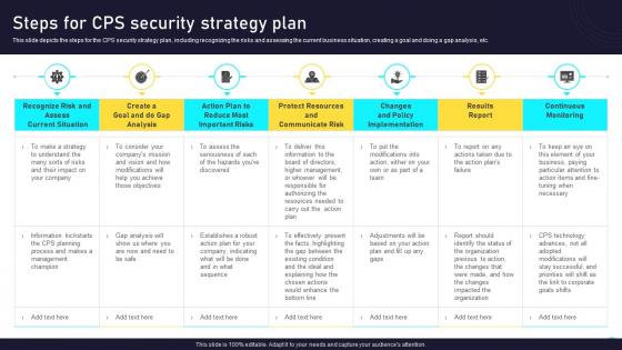 Steps For Cps Security Strategy Plan Next Generation Computing Systems Ppt Show Design Inspiration