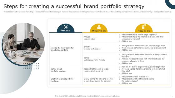 Steps For Creating A Successful Brand Portfolio Strategy Aligning Brand Portfolio Strategy With Business