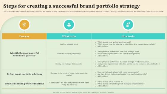 Steps For Creating A Successful Brand Portfolio Strategy Making Brand Portfolio Work