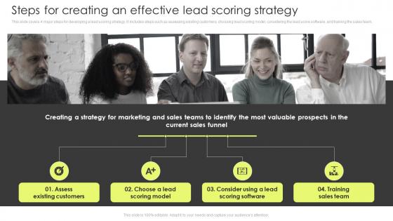 Steps For Creating An Effective Lead Scoring Strategy Customer Lead Management Process