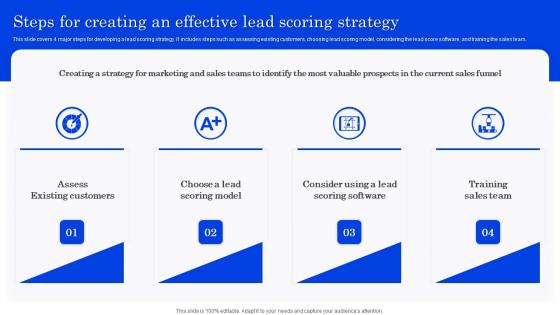 Steps For Creating An Effective Lead Scoring Strategy Optimizing Lead Management System