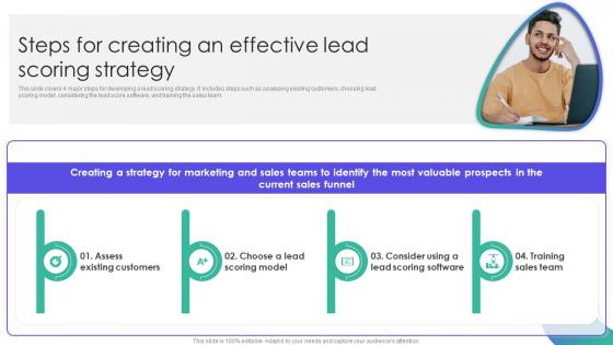 Steps For Creating An Effective Lead Scoring Strategy Strategies For Managing Client Leads