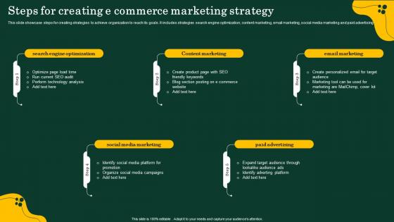 Steps For Creating E Commerce Marketing Strategy