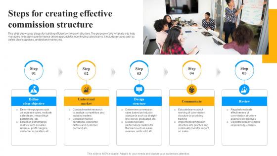Steps For Creating Effective Commission Structure
