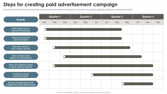 Steps For Creating Paid Advertisement Campaign Recruitment Agency Effective Marketing Strategy SS V