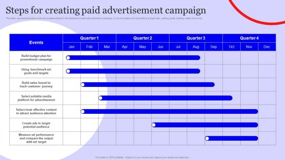 Steps For Creating Paid Advertisement Campaign Staffing Agency Marketing Strategy SS