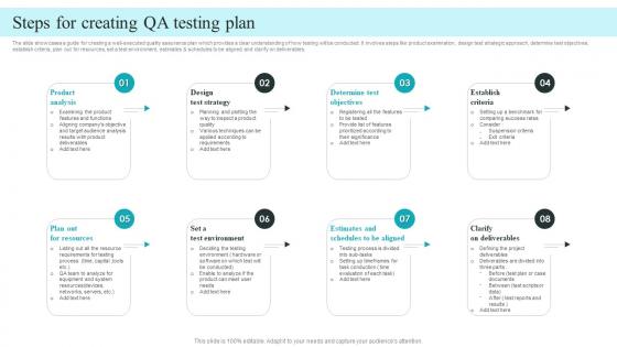 Steps For Creating QA Testing Plan