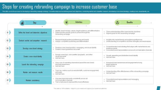 Steps For Creating Rebranding Campaign Innovative Marketing Tactics To Increase Strategy SS V