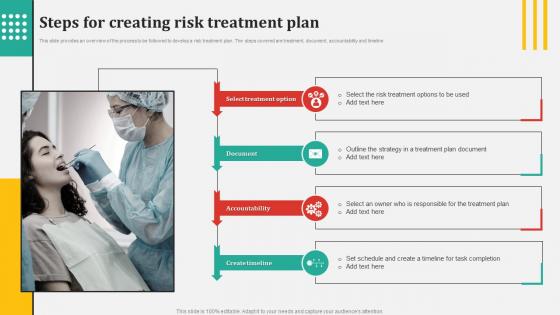 Steps For Creating Risk Treatment Plan Risk Prioritization And Treatment