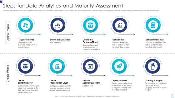 Steps For Data Analytics And Maturity Assessment