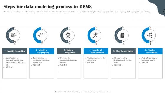 Steps For Data Modeling Process In DBMS Data Structure In DBMS