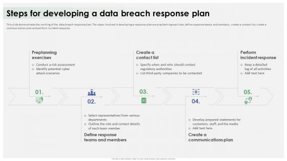 Steps For Developing A Data Breach Response Plan Ppt Icon Graphics Design
