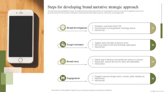 Steps For Developing Brand Narrative Strategic Approach