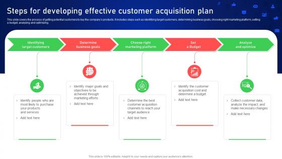 Steps For Developing Effective Customer Acquisition Online And Offline Client Acquisition