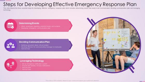 Steps for developing effective emergency response plan