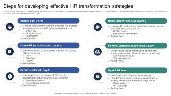 Steps For Developing Effective HR Transformation Strategies