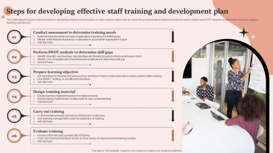Steps For Developing Effective Staff Training And Development Plan