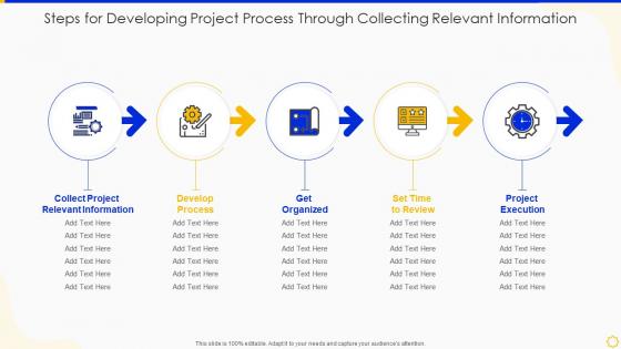 Steps For Developing Project Process Through Collecting Relevant Information