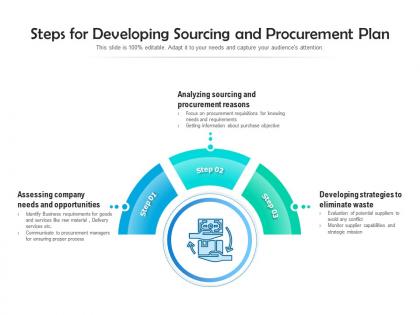 Steps for developing sourcing and procurement plan