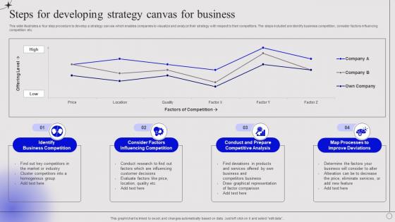 Steps For Developing Strategy Canvas For Business