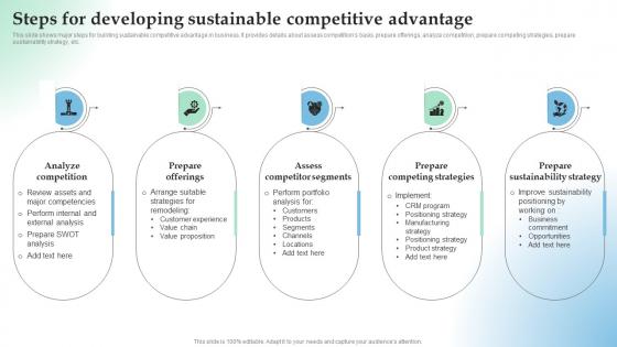 Steps For Developing Sustainable How Temporary Competitive Advantage Works In Highly Aggressive Market