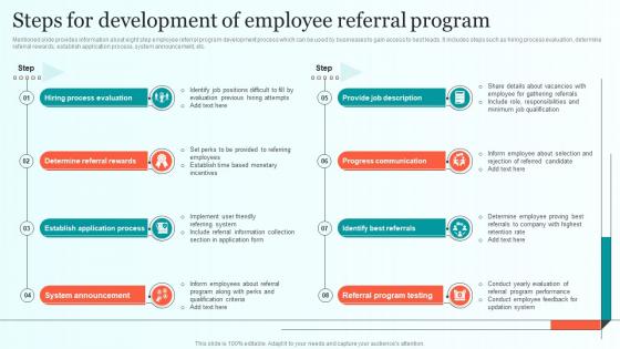 Steps For Development Of Employee Referral Program Comprehensive Guide For Talent Sourcing