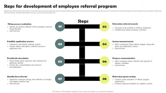 Steps For Development Of Employee Referral Workforce Acquisition Plan For Developing Talent