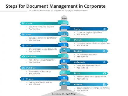 Steps for document management in corporate