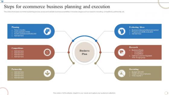 Steps For Ecommerce Business Planning And Execution