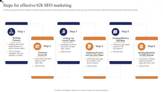 Steps For Effective B2b Seo Marketing
