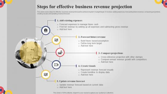 Steps For Effective Business Revenue Projection