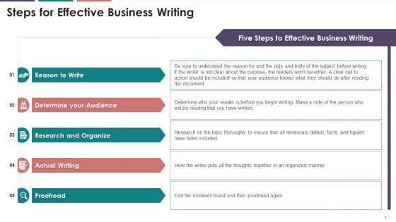 Steps For Effective Business Writing Training Ppt
