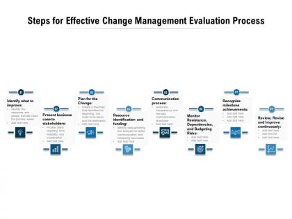 Steps for effective change management evaluation process