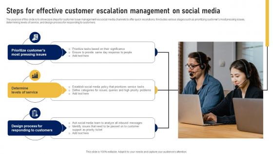 Steps For Effective Customer Escalation Management On Social Media