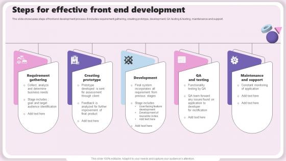 Steps For Effective Front End Development