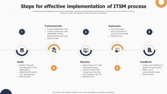 Steps For Effective Implementation Of Itsm Process