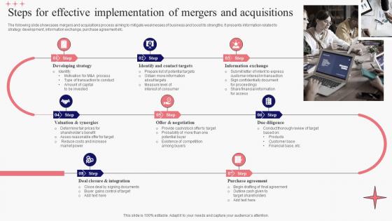 Steps For Effective Implementation Of Mergers And Acquisitions