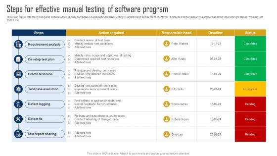 Steps For Effective Manual Testing Of Software Program