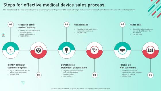 Steps For Effective Medical Device Sales Process