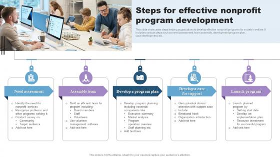 Steps For Effective Nonprofit Program Development