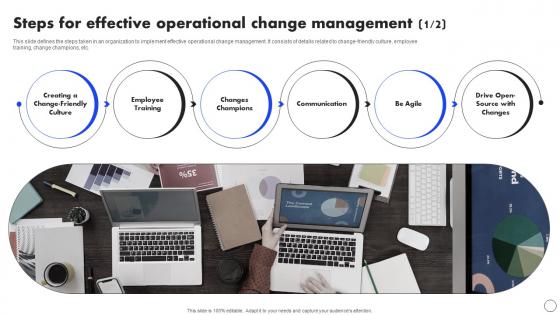 Steps For Effective Operational Change Implementing Operational Change CM SS