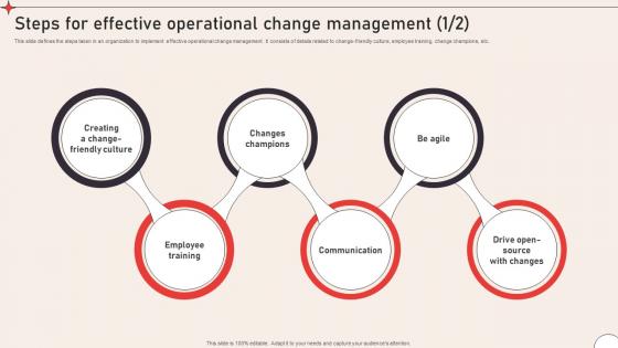 Steps For Effective Operational Change Management To Enhance Organizational CM SS V