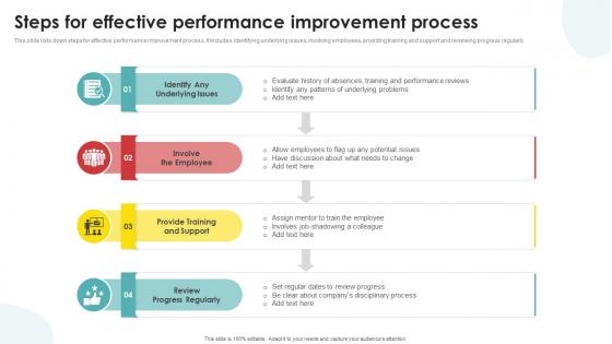 Steps For Effective Performance Improvement Process